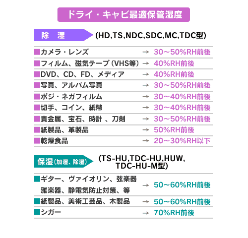 防潮储存 最佳储存湿度